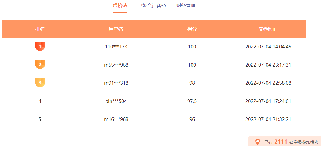 中級(jí)會(huì)計(jì)職稱萬(wàn)人?？蓟馃徇M(jìn)行 百分、高分考霸已出現(xiàn)！榜單更新中