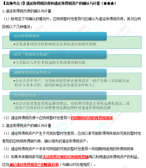 《中級會(huì)計(jì)實(shí)務(wù)》高頻考點(diǎn)：遞延所得稅負(fù)債和遞延所得稅資產(chǎn)的確認(rèn)與計(jì)量（★★★）