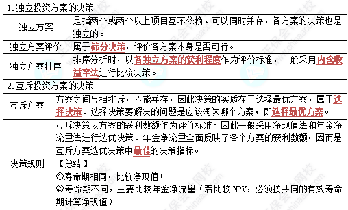 中級《財務(wù)管理》高頻考點：獨立和互斥投資方案決策