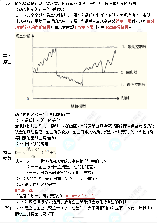 中級《財務(wù)管理》高頻考點：現(xiàn)金管理