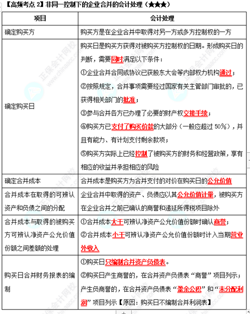 《中級會計實務(wù)》高頻考點：非同一控制下的企業(yè)合并的會計處理（★★★）