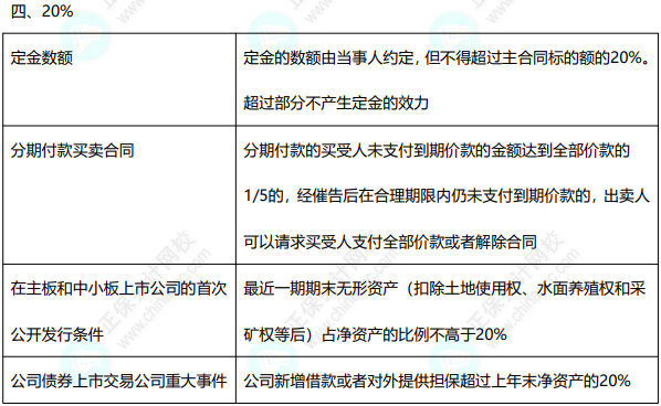  免費(fèi)下載8頁經(jīng)濟(jì)法數(shù)字速記講義 速來收藏~