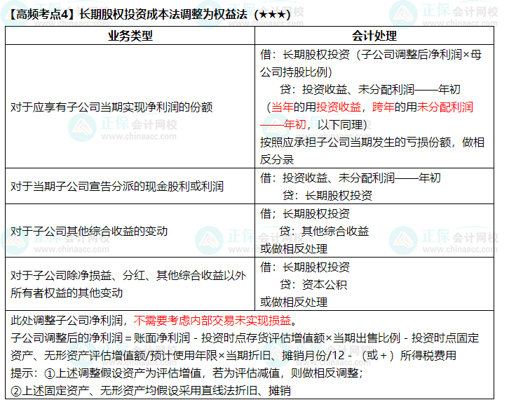 2022中級《中級會計實務》高頻考點：長期股權投資成本法調整為權益法（★★★）