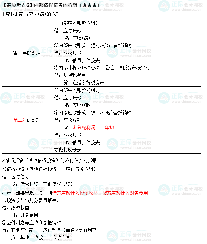 《中級會計實務》高頻考點：內部債權債務的抵消（★★★）