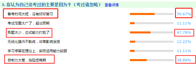 考試不通過(guò)的主要原因是什么？看看你中了沒？