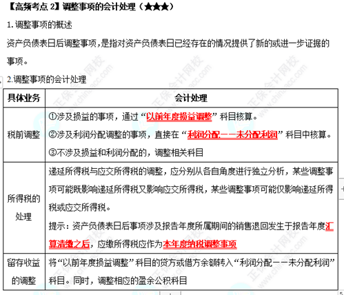 《中級(jí)會(huì)計(jì)實(shí)務(wù)》高頻考點(diǎn)：調(diào)整事項(xiàng)的會(huì)計(jì)處理（★★★）