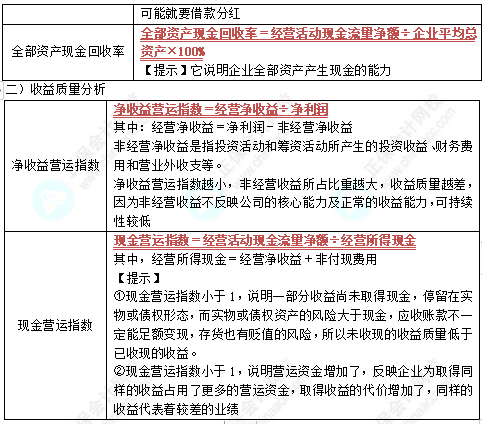 中級《財務(wù)管理》高頻考點：基本的財務(wù)報表分析