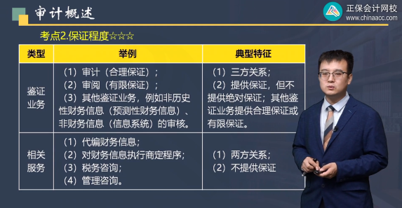 注會審計這么難？這些老師教你如何拿下它！