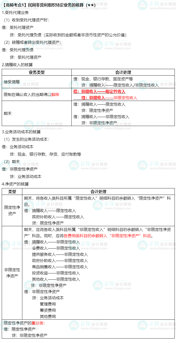 《中級(jí)會(huì)計(jì)實(shí)務(wù)》高頻考點(diǎn)：民間非盈利組織特定業(yè)務(wù)的核算（★★★）