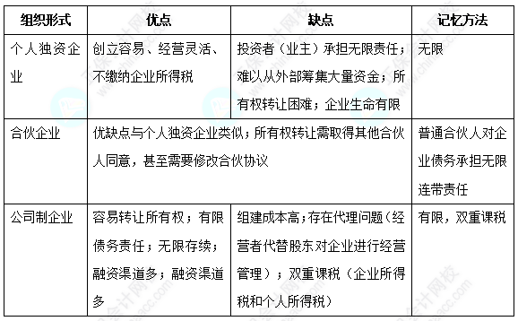 【純純干貨】參加中級會計?？即筚?領(lǐng)取中級財務管理十大易錯易混考點