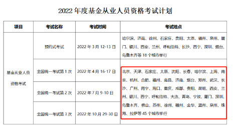 2022基金考試即將報名！考試一“位”難求 這樣做成功率翻倍！