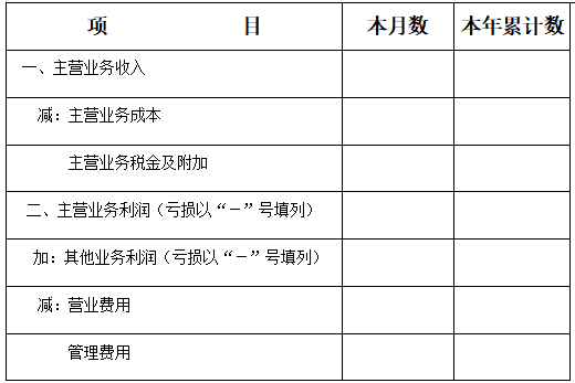 報(bào)表的期間選項(xiàng)為本月數(shù)和本年累計(jì)數(shù)