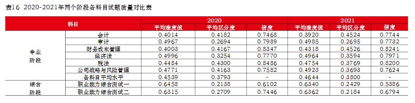 注冊(cè)會(huì)計(jì)師難考嗎？