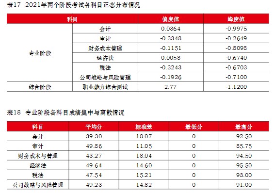 注冊(cè)會(huì)計(jì)師難考嗎？