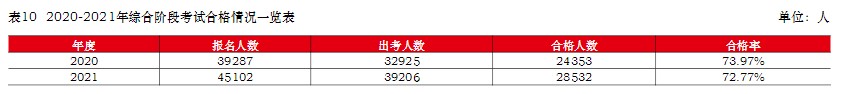 注冊(cè)會(huì)計(jì)師難考嗎？