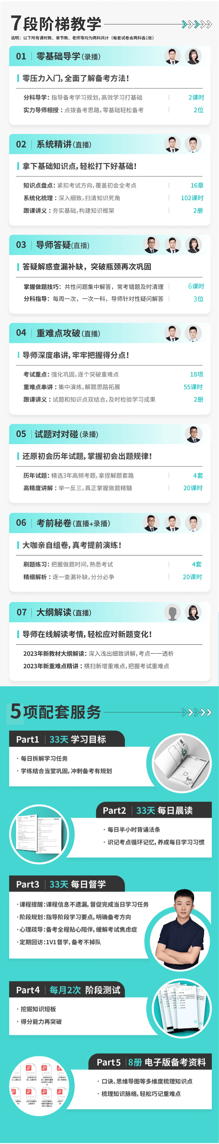 2023年初級(jí)會(huì)計(jì)33天夢(mèng)想盒子火爆來(lái)襲 階段教學(xué) 配套服務(wù)！