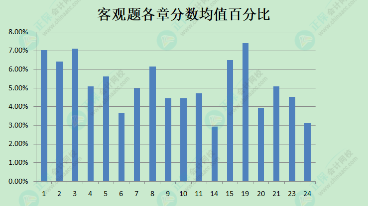 《中級(jí)會(huì)計(jì)實(shí)務(wù)》沖刺備考必看：現(xiàn)階段備考學(xué)習(xí)方法及注意事項(xiàng)