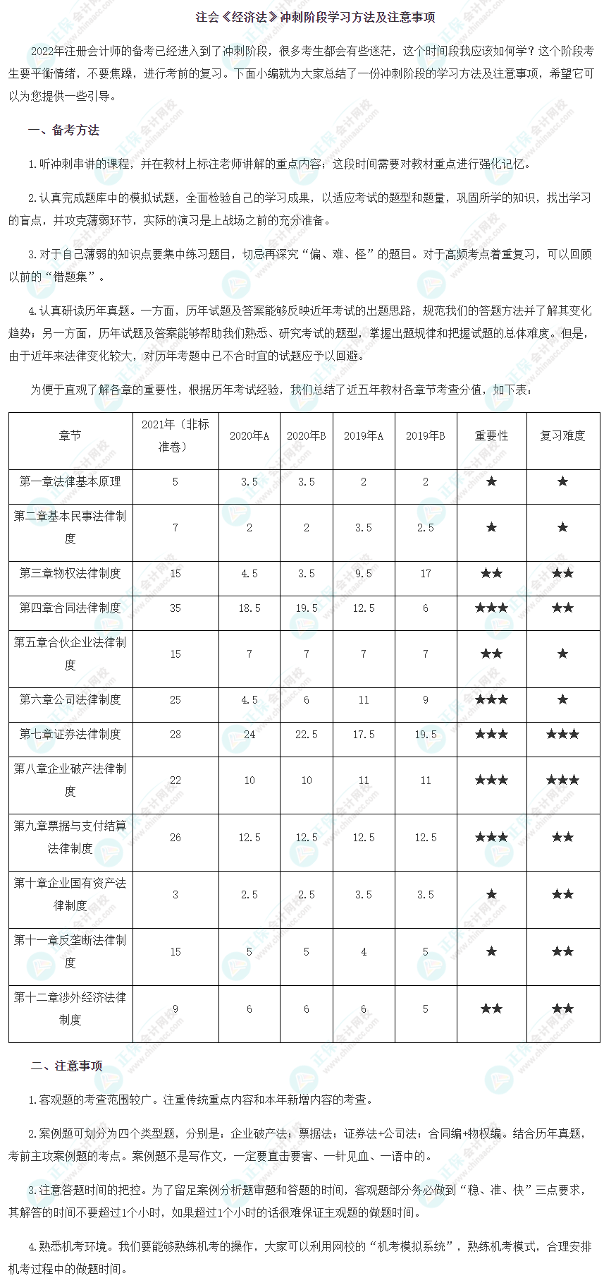 注會《經(jīng)濟(jì)法》沖刺階段學(xué)習(xí)方法及注意事項(xiàng)