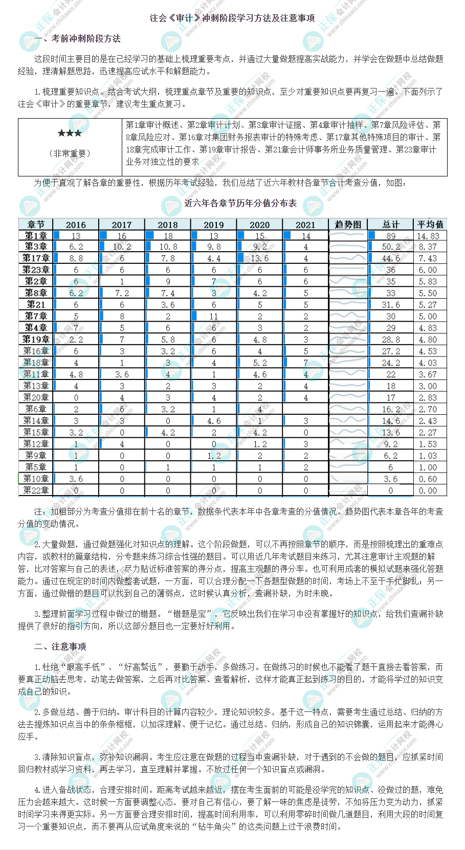 注會《審計》沖刺階段學習方法及注意事項