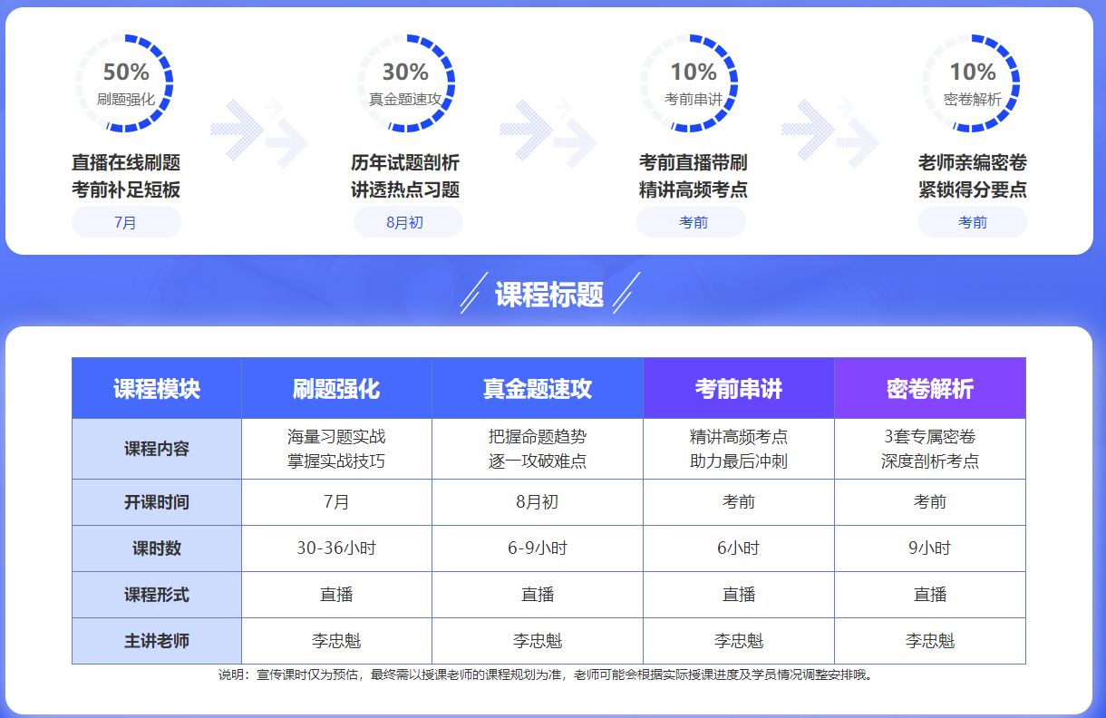 該緊張起來了！部分地區(qū)發(fā)布2022年中級會計考試疫情防控要求！