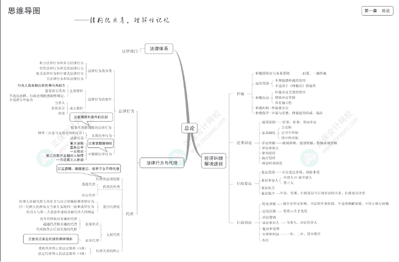 免費(fèi)領(lǐng)取三科精選典型例題100道