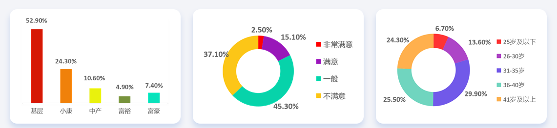 28省份2021年平均工資出爐，會(huì)計(jì)人薪資水平如何呢？