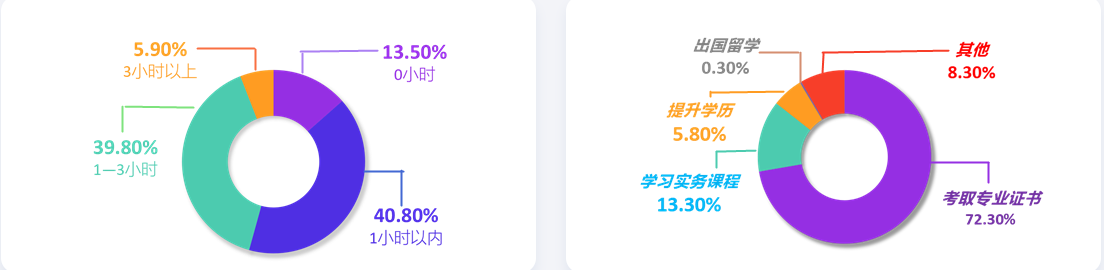 28省份2021年平均工資出爐，會(huì)計(jì)人薪資水平如何呢？