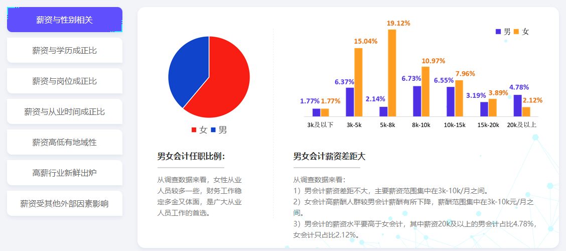 28省份2021年平均工資出爐，會(huì)計(jì)人薪資水平如何呢？