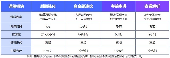 通知通知！中級(jí)會(huì)計(jì)C位沖刺密卷班21日正式開(kāi)課啦！（文內(nèi)有干貨福利領(lǐng)哦）