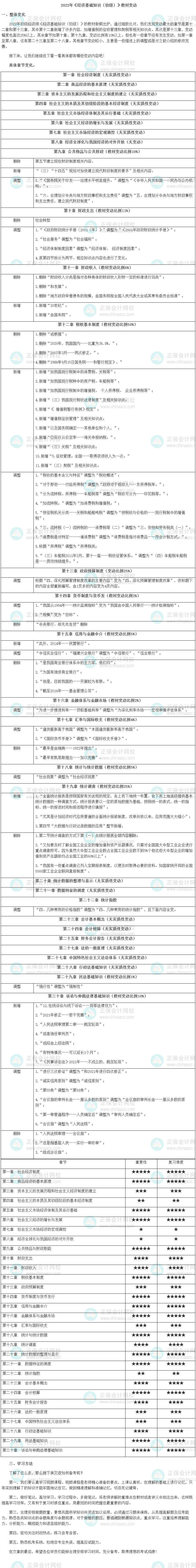 2022年《經(jīng)濟(jì)基礎(chǔ)知識(shí)（初級(jí)）》教材變動(dòng)