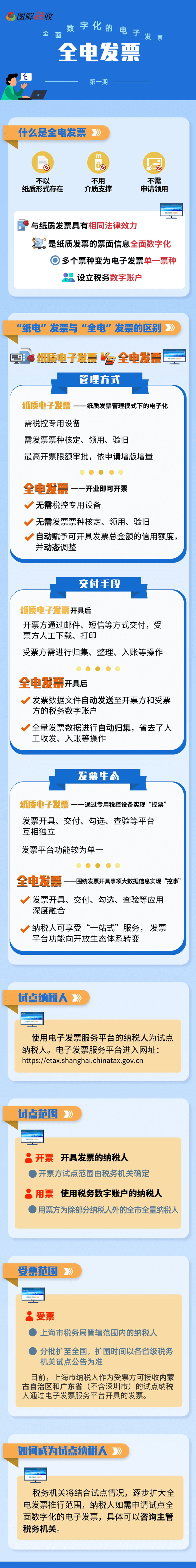 什么是全電發(fā)票？一圖帶您走近全電發(fā)票