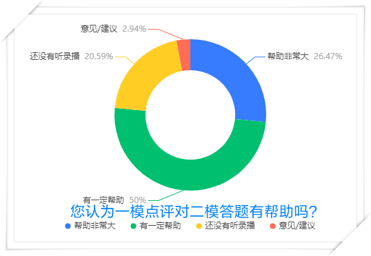 模考點(diǎn)評對做題幫助