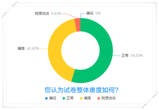 ?？茧y度