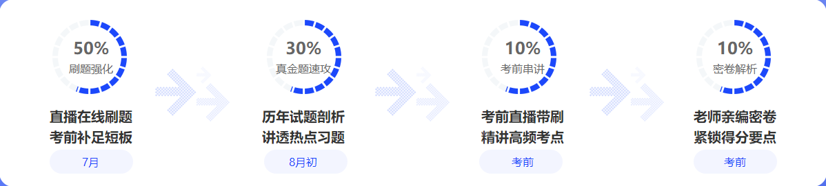 中級(jí)會(huì)計(jì)備考都進(jìn)入7月下旬了！還有必要報(bào)班學(xué)習(xí)嗎？