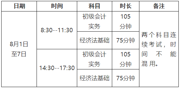 四川省成都市2022年初級會計考試準考證打印相關(guān)通知