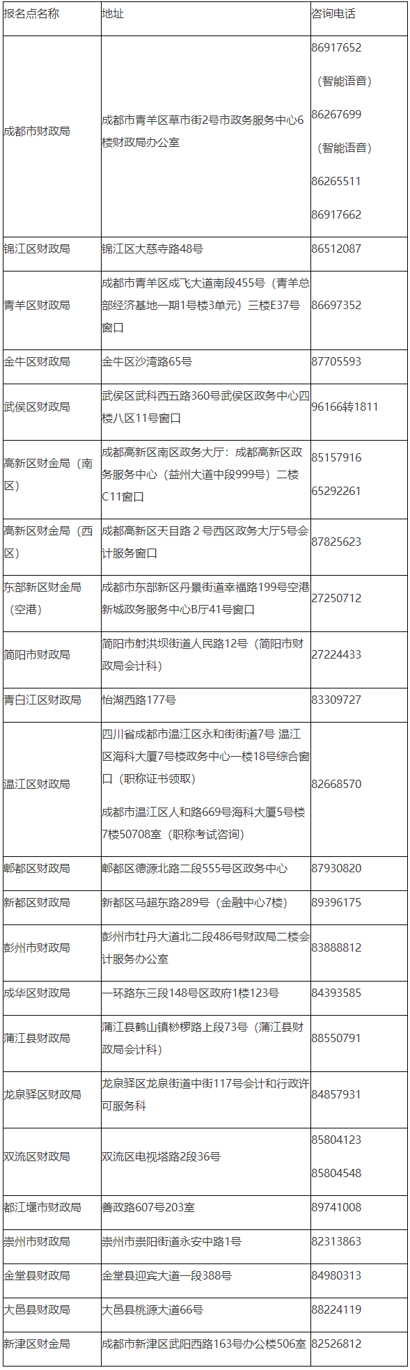 四川省成都市2022年初級會計考試準考證打印相關(guān)通知