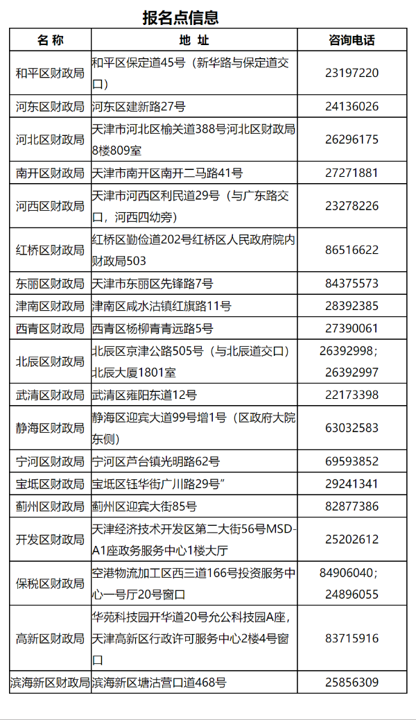 天津2022年初級(jí)會(huì)計(jì)考試要求需填寫《考生健康狀況承諾書》