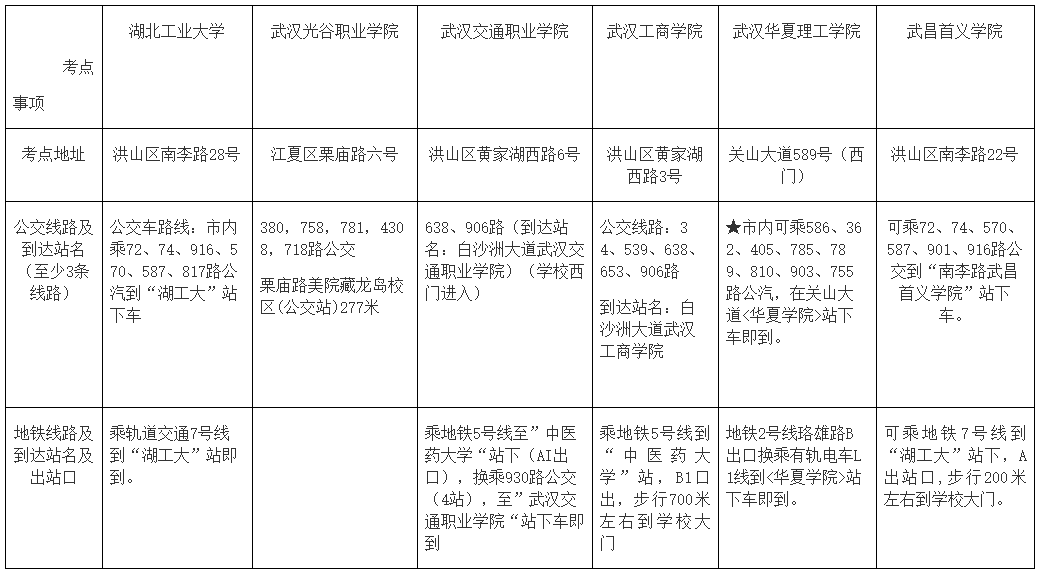 湖北武漢2022中級會計考試各考點地址、公交車、地鐵到站一覽表