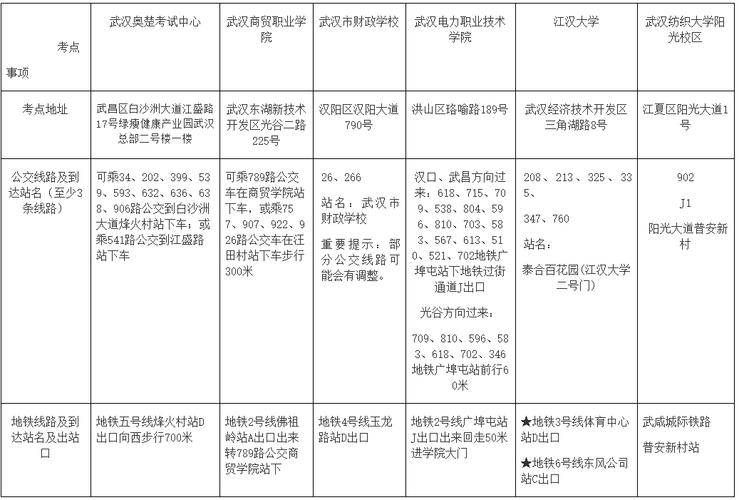 湖北武漢2022中級會計考試各考點地址、公交車、地鐵到站一覽表