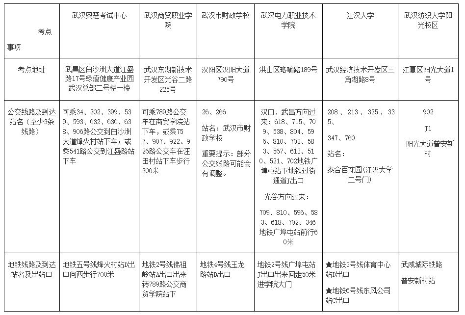 湖北武漢2022高會各考點地址、公交車、地鐵到站一覽表