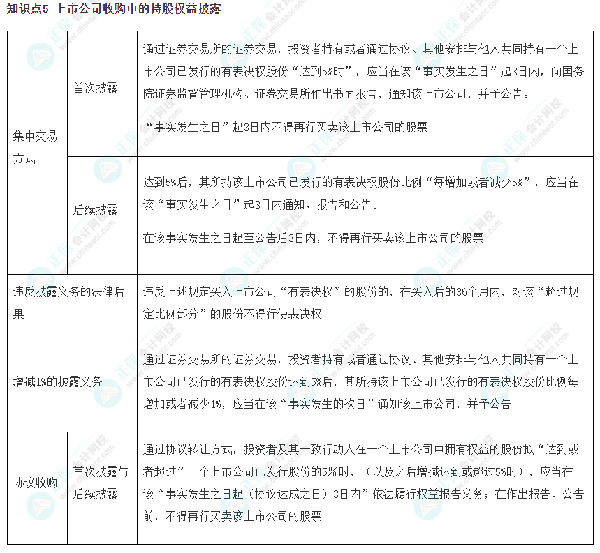 【考前必看】 注會(huì)《經(jīng)濟(jì)法》考前速記知識(shí)點(diǎn)（五）