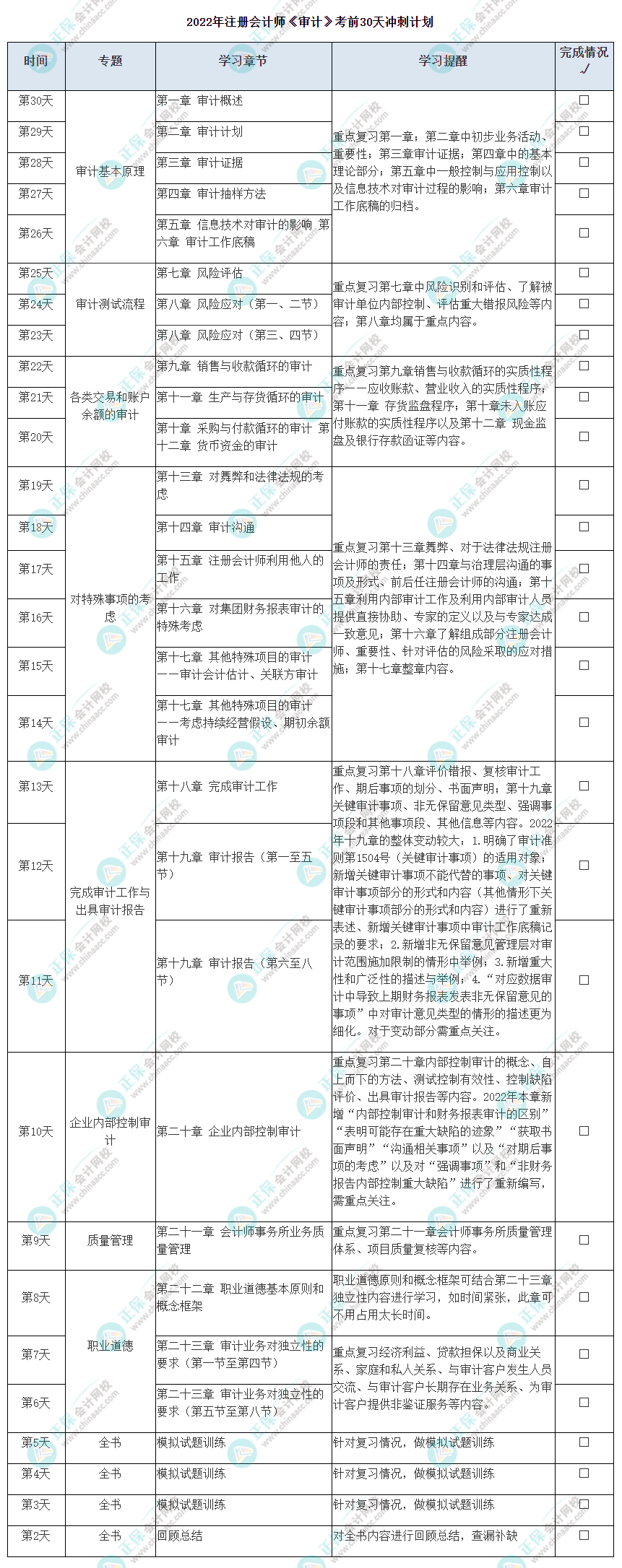 注會《審計(jì)》考前30天沖刺計(jì)劃