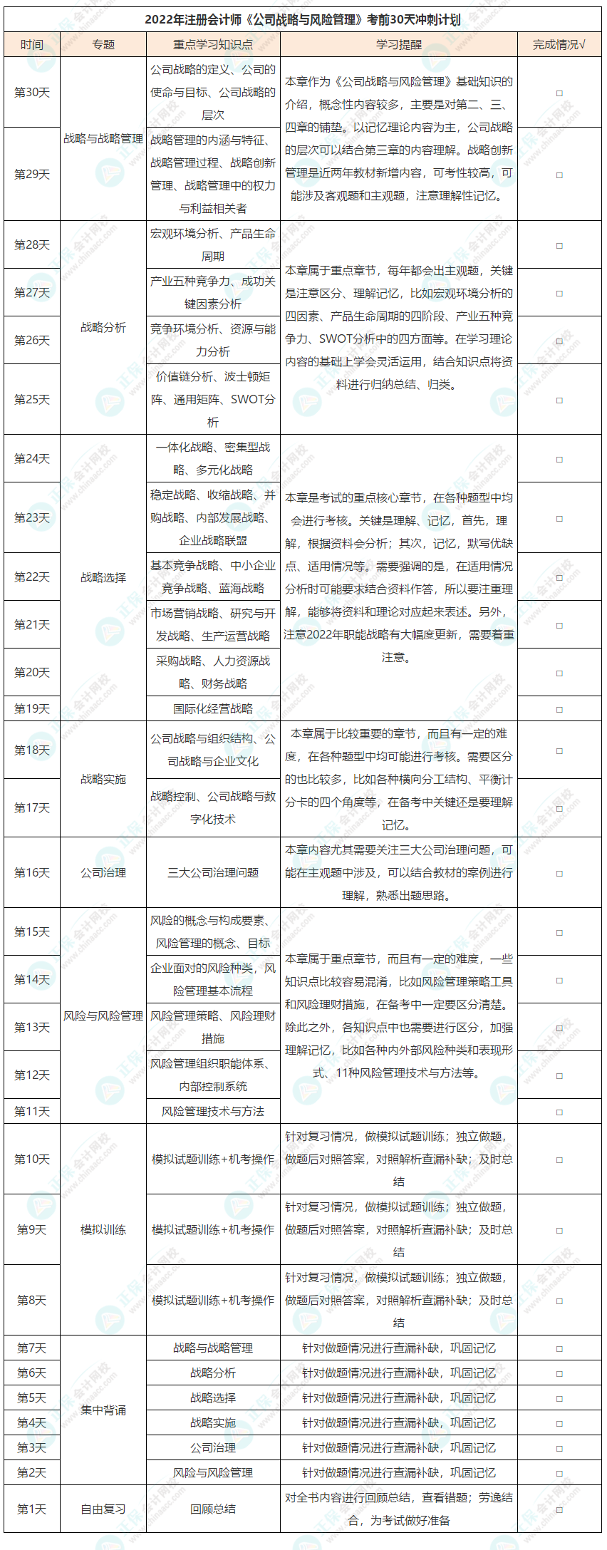 注冊(cè)會(huì)計(jì)師《戰(zhàn)略》考前30天沖刺學(xué)習(xí)計(jì)劃來(lái)啦