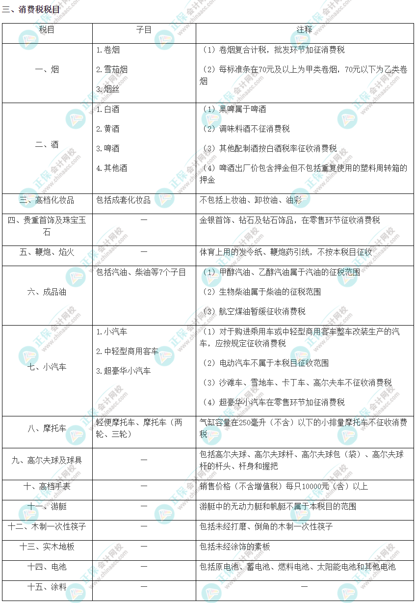 注會(huì)《稅法》考前速記知識(shí)點(diǎn)