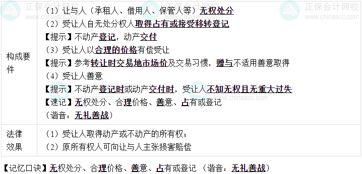 【速記口訣8】中級會計《經(jīng)濟法》考前速記-善意取得制度