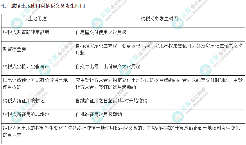 注會《稅法》考前速記知識點