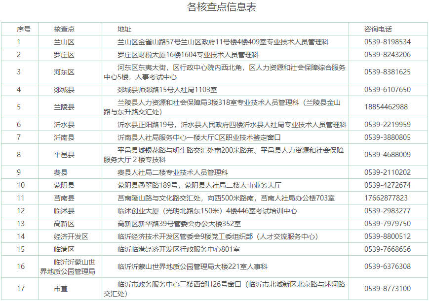 各核查點(diǎn)信息表