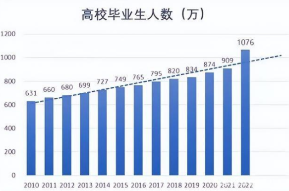 就業(yè)究竟有多難？畢業(yè)即失業(yè)？CPA助你求職發(fā)展雙豐收