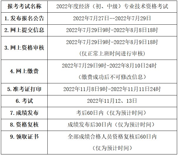 報名安排和流程