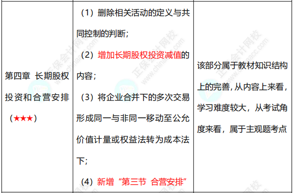 【六座大山之長投】長投的知識(shí)點(diǎn)你得知道這些！